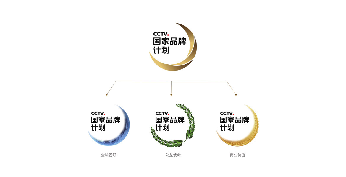 2國(guó)家品牌計(jì)劃LOGO延展